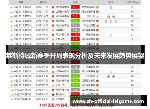 莱斯特城新赛季开局表现分析及未来发展趋势展望