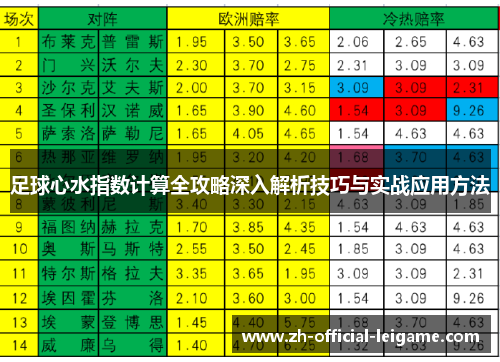足球心水指数计算全攻略深入解析技巧与实战应用方法