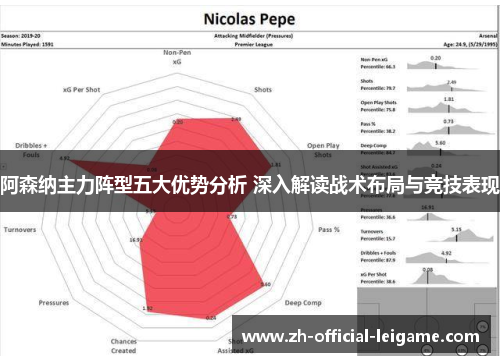 阿森纳主力阵型五大优势分析 深入解读战术布局与竞技表现