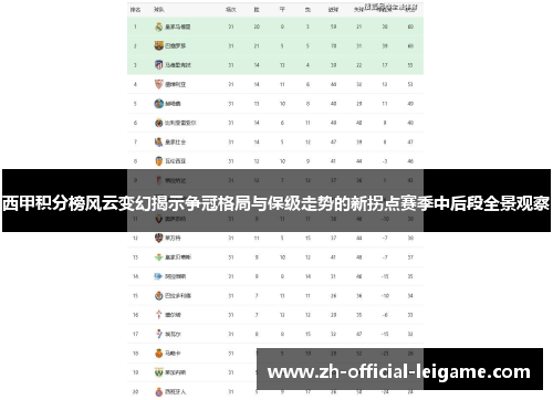 西甲积分榜风云变幻揭示争冠格局与保级走势的新拐点赛季中后段全景观察